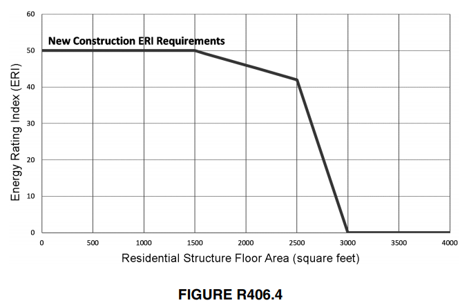 Calculate your project's ERI