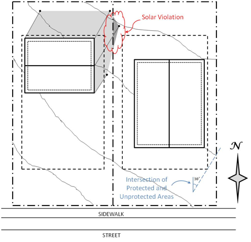 Solar violation intersection of protected and unprotected areas