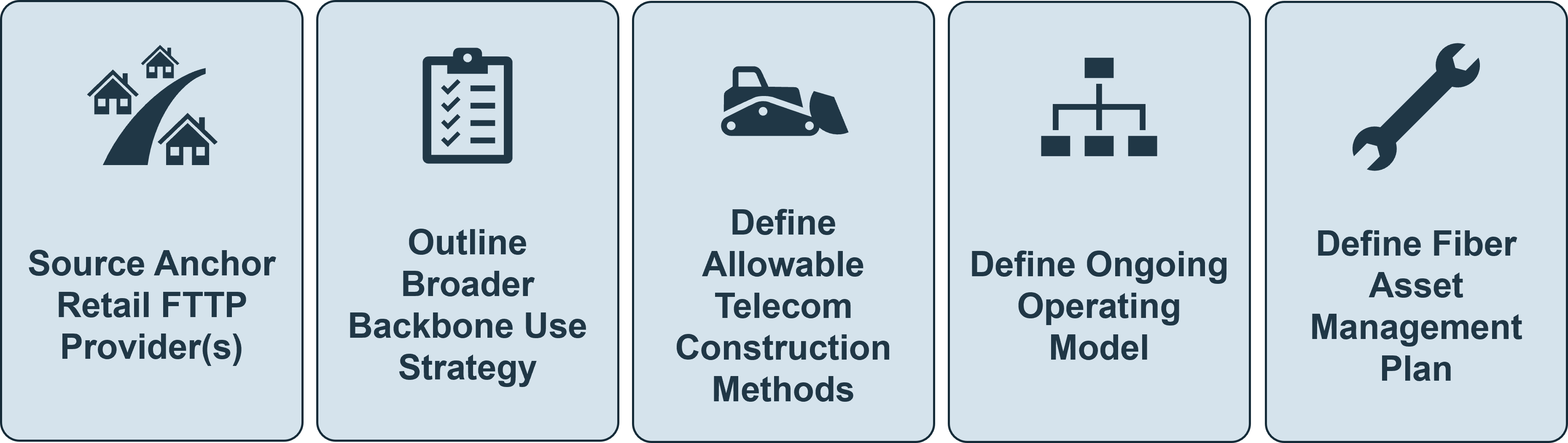 The five workplan items for the broadband project, detailed in the text below