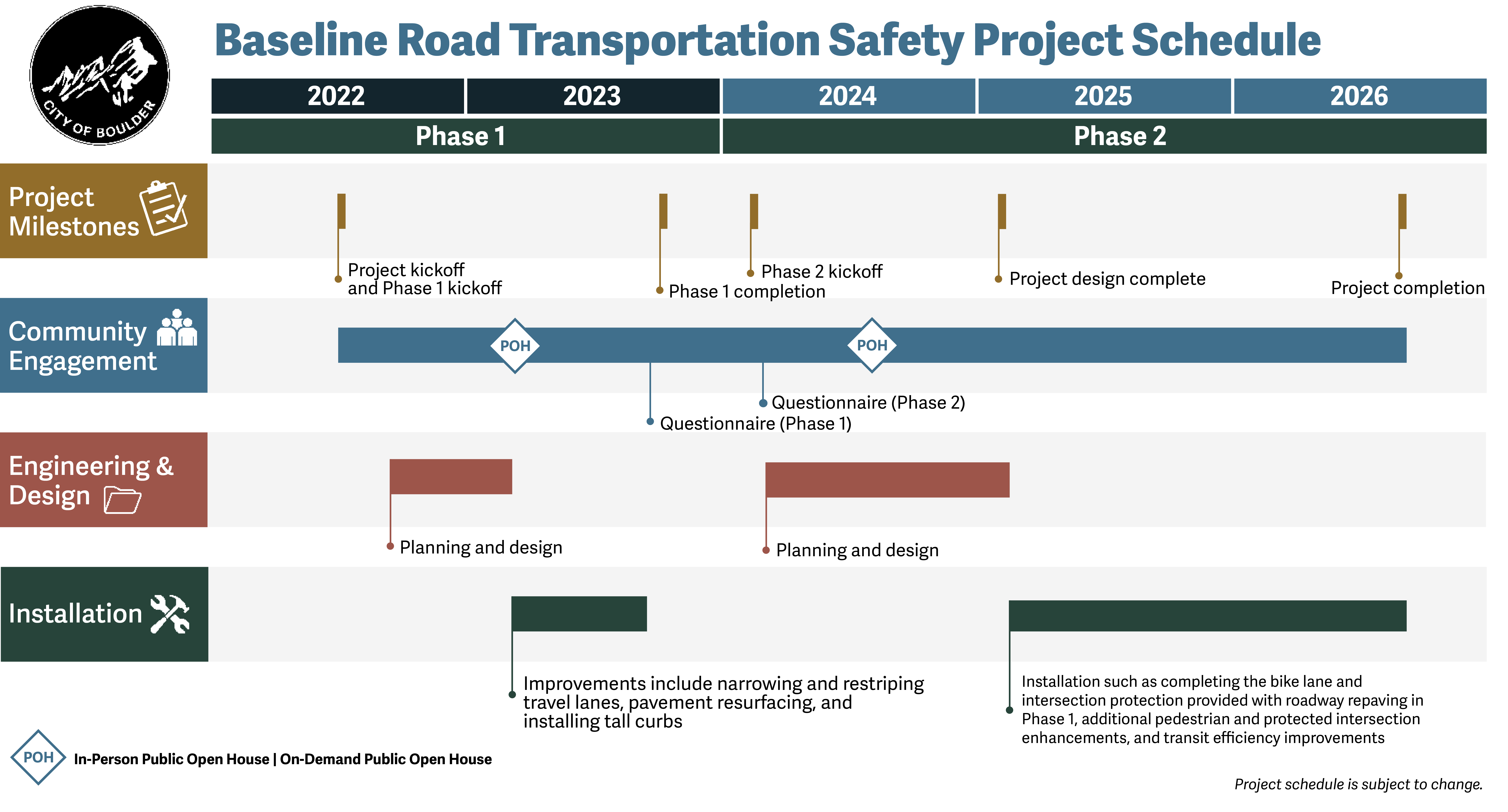 Timeline graphic. Full caption on project webpage. 