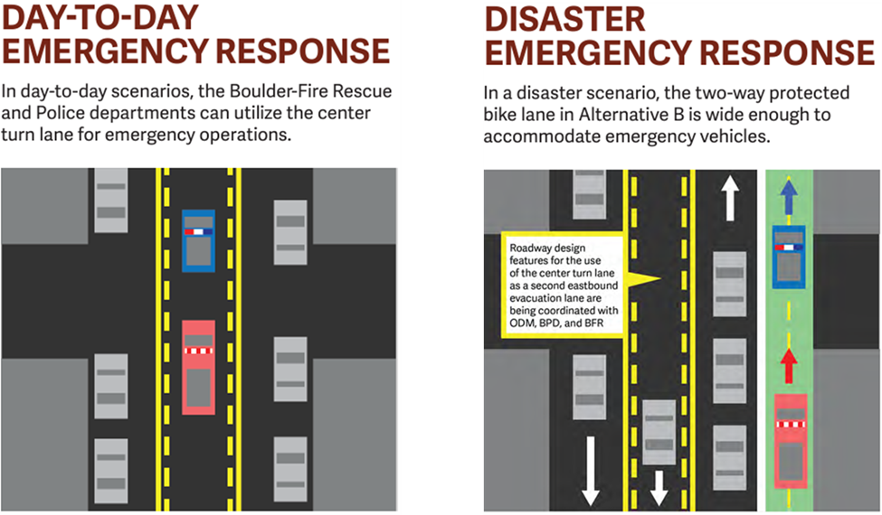 Iris Avenue emergency response graphic. Details on project webpage.