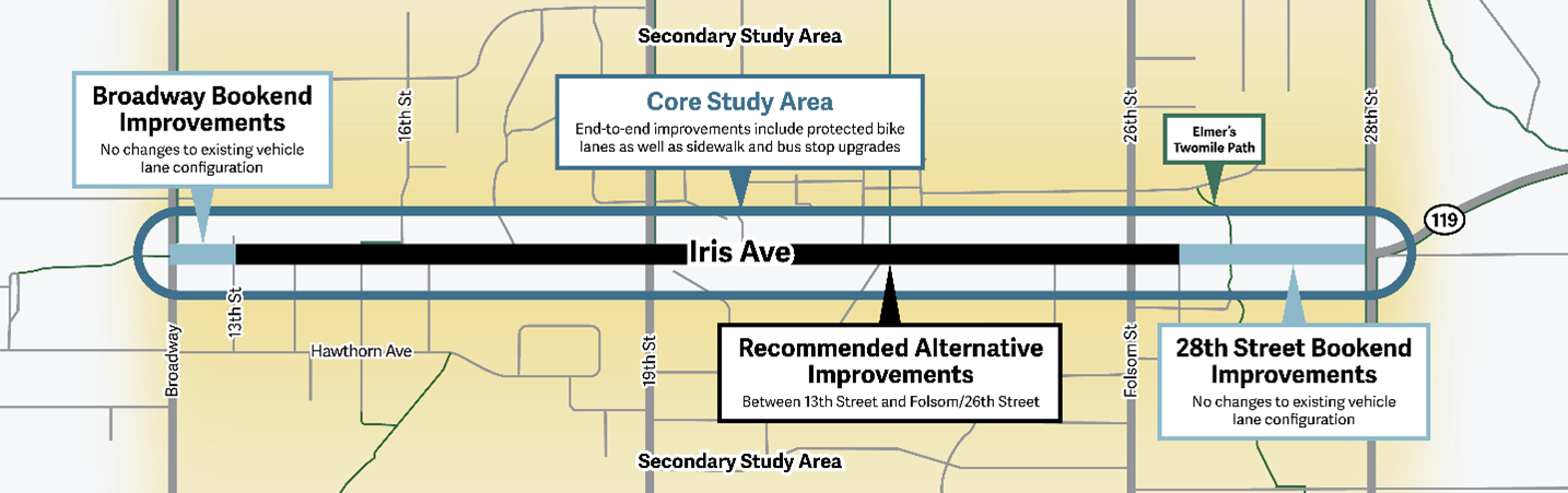 Iris Avenue bookend improvements graphics. View details in the Conceptual Design Tour on the Iris Avenue Virtual Open House.