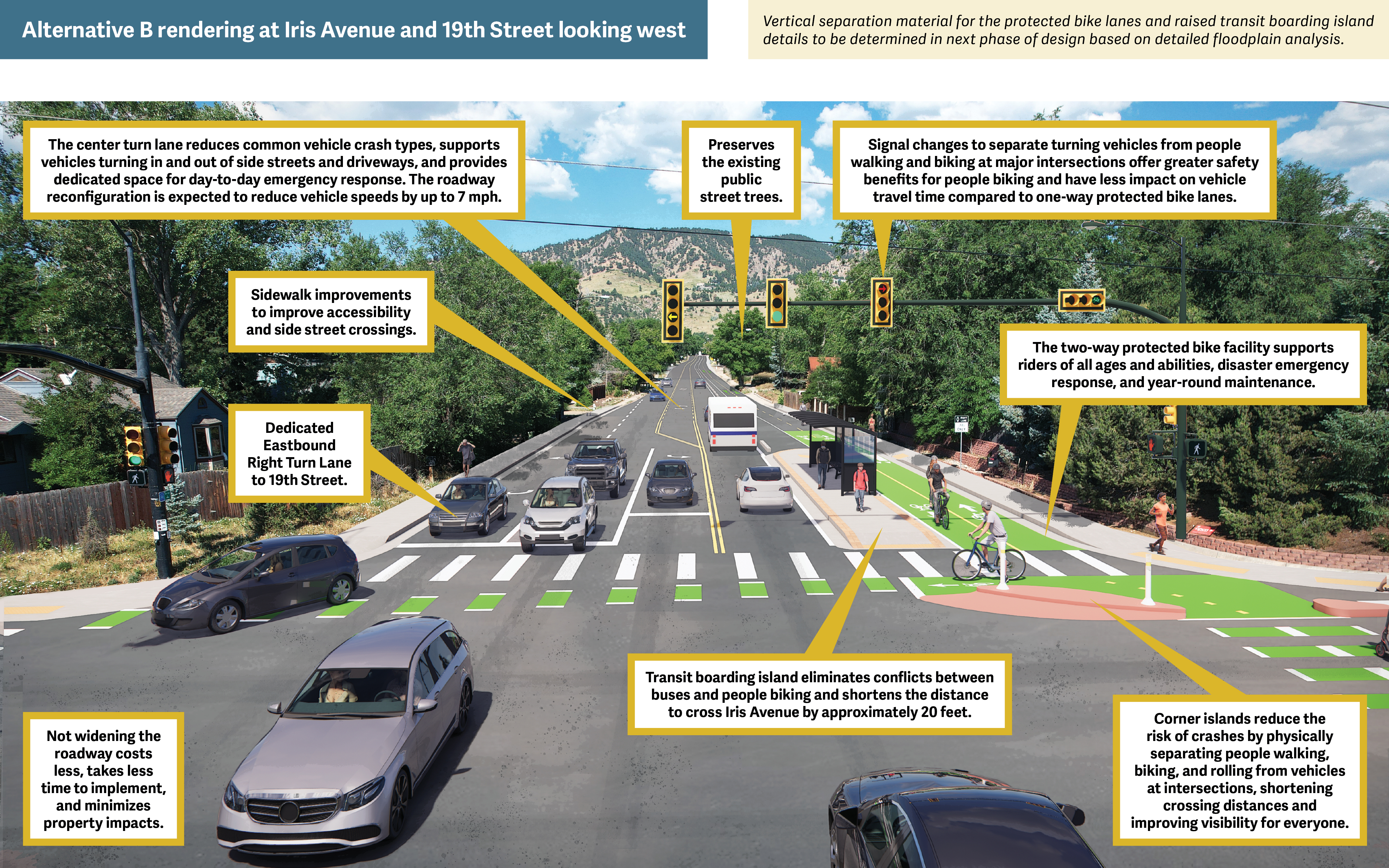 Alternative B rendering at Iris Avenue and 19th Street looking west with north side two-way protected bike lane, protected intersection elements and floating bus stop. Various labeled features describe design elements.