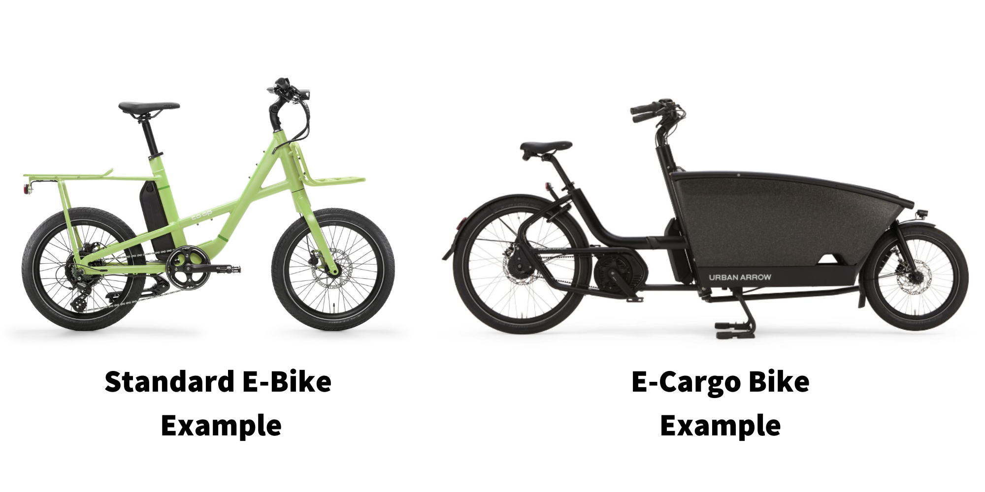 Examples of e-bike types. The standard e-bike has a shorter frame with a rack for goods. The e-cargo bike has a much longer frame with a wagon for children or goods in the front. 