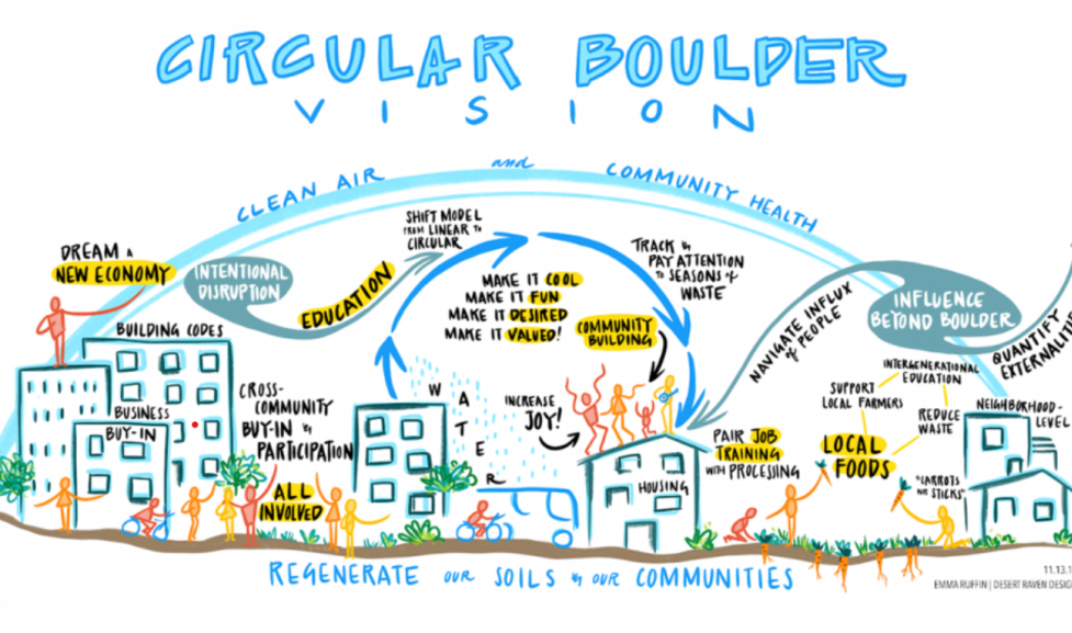 Circular Boulder vision