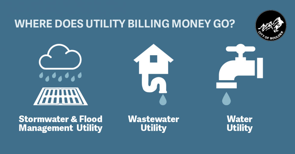 Utility Billing Blog Banner 