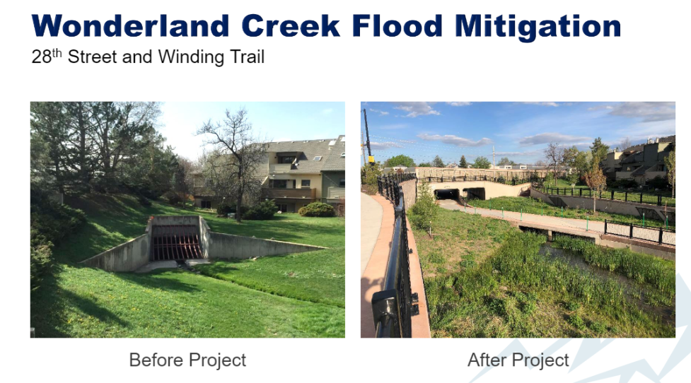 Flood Mitigation CFS