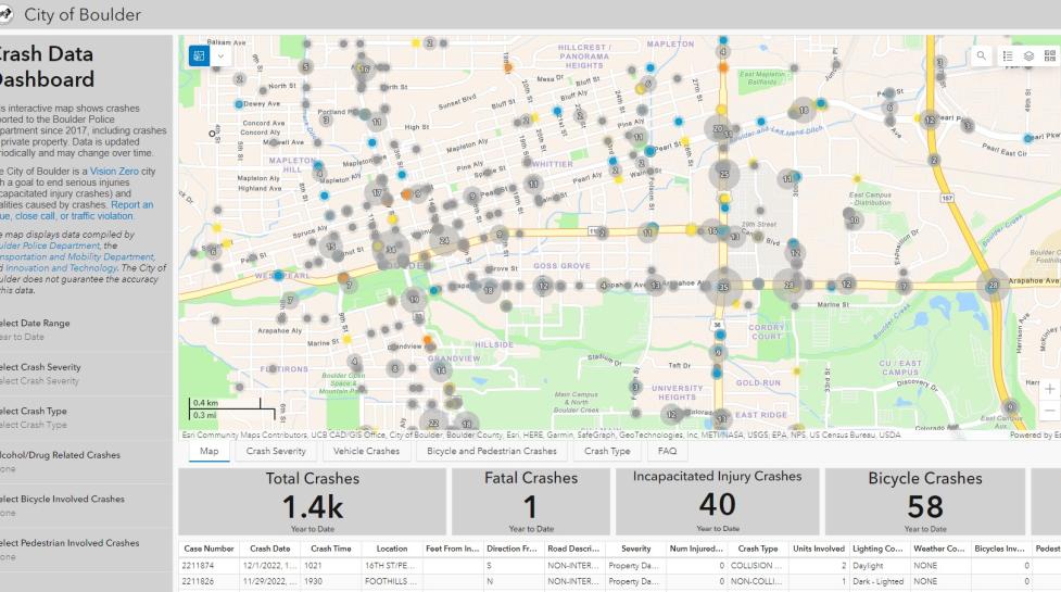 A crash heat map