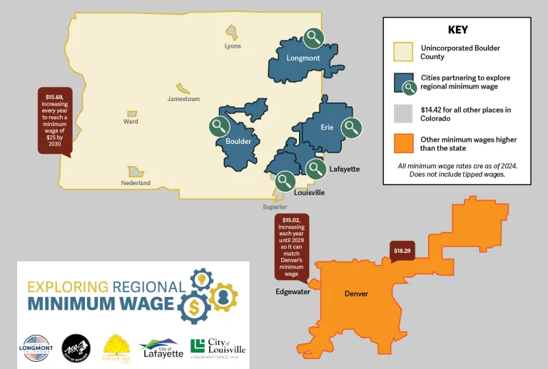 A map with the title "Exploring Regional Minimum Wage" that includes the city or town logos for Longmont, Boulder, Erie, Lafayette, and Louisville. The map summarizes the current minimum wages in communities across Colorado as of 2024. The Cities of Longmont, Lafayette, Louisville, and Boulder, and the Town of Erie are highlighted in blue to signify that they are the cities partnering to explore a higher regional minimum wage. The map highlights unincorporated Boulder County in yellow.